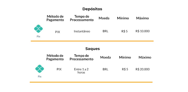 bwin bbw.bet é confiável